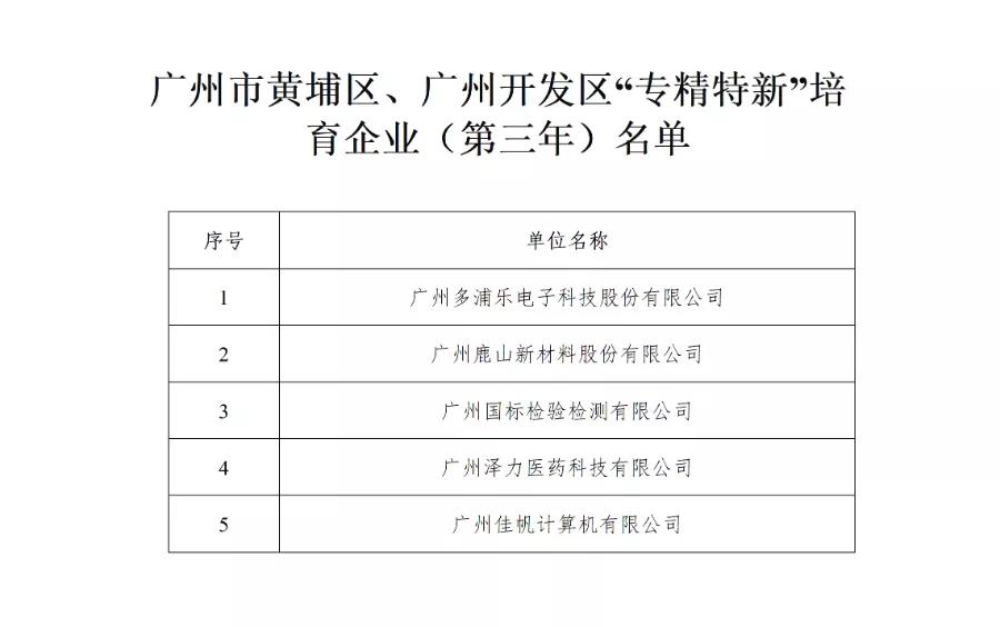 廣州佳帆專(zhuān)精特新培育入庫(kù)中標(biāo)!政策利好加碼,專(zhuān)精特新企業(yè)發(fā)展步入“快車(chē)道”