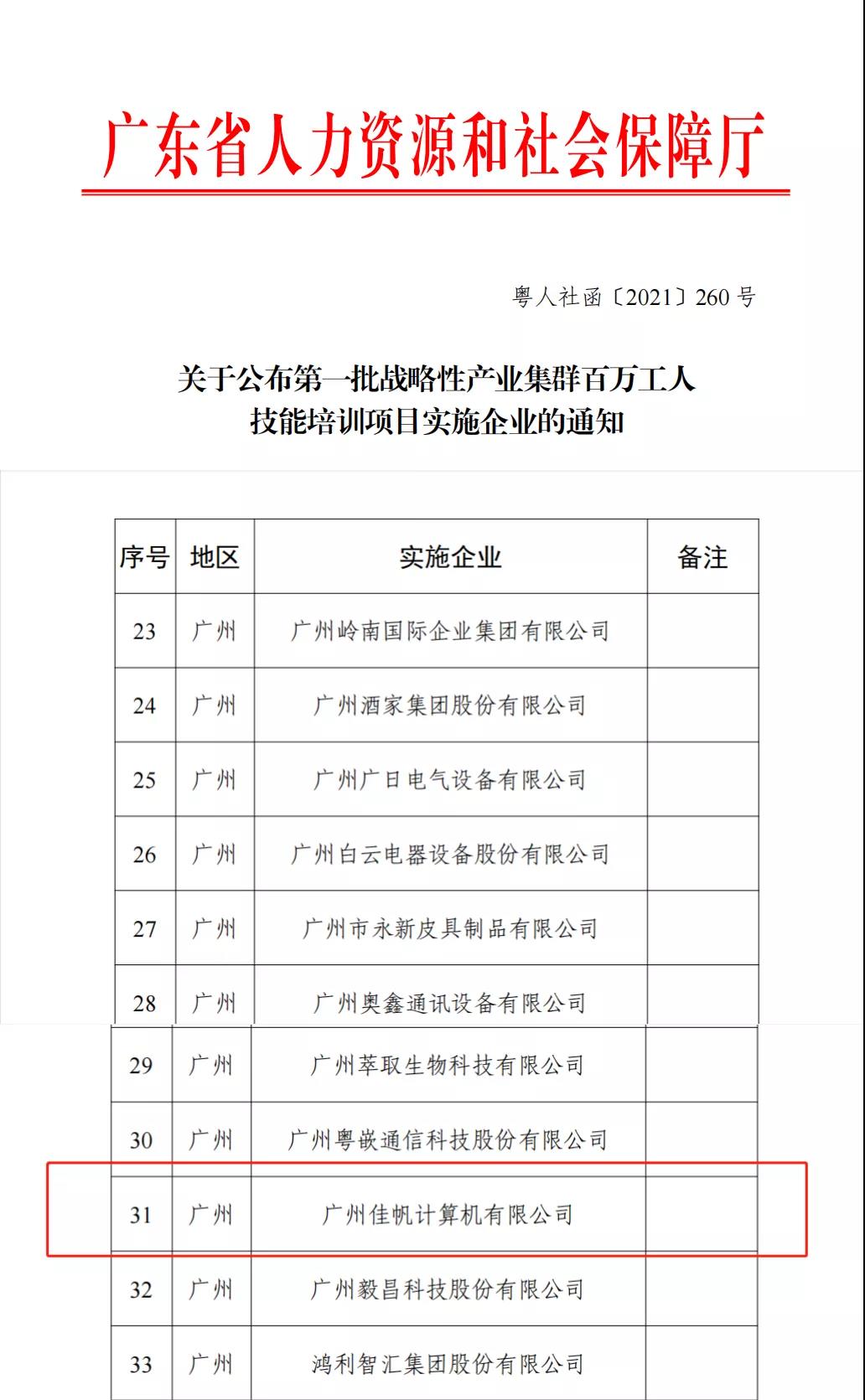佳帆科技被評(píng)定為第一批戰(zhàn)略性產(chǎn)業(yè)集群百萬(wàn)工人技能培訓(xùn)項(xiàng)目實(shí)施企業(yè),全省僅289家企業(yè)!